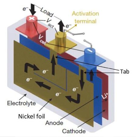 Self-Heating Method